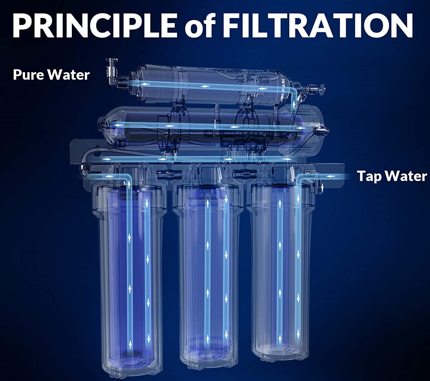 WATER_FLOW_PRINCIPLES_FLITRATION2022